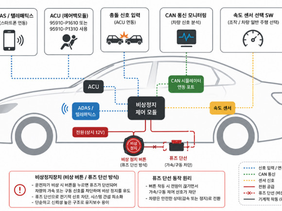 자동차VILS시스템0 1.jpg